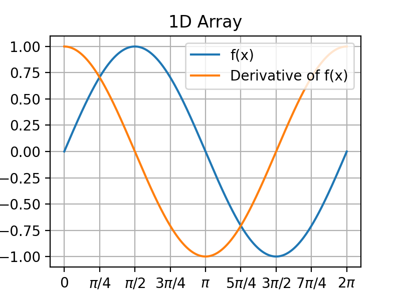 1D Array